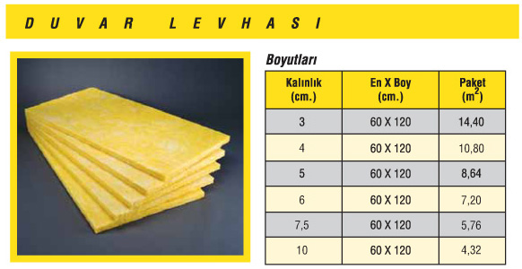 Duvar Levhası