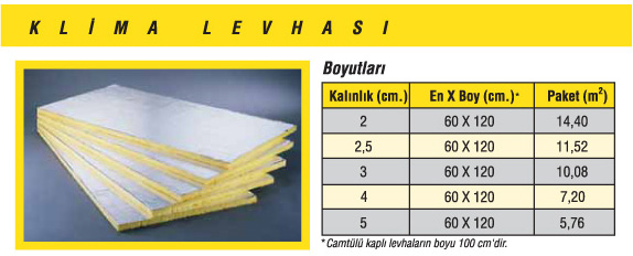 Klima Levhası
